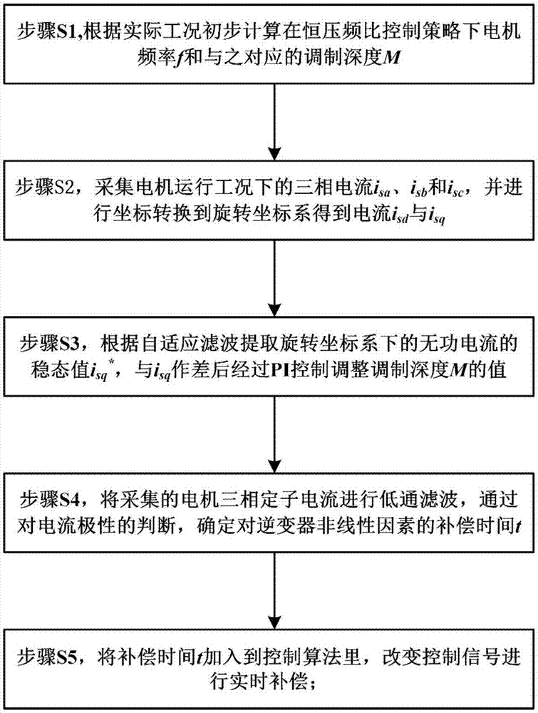 威斯尼斯wns888入口app