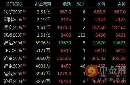 威斯尼斯wns888入口app_江西抚州开通中欧木材进境班列